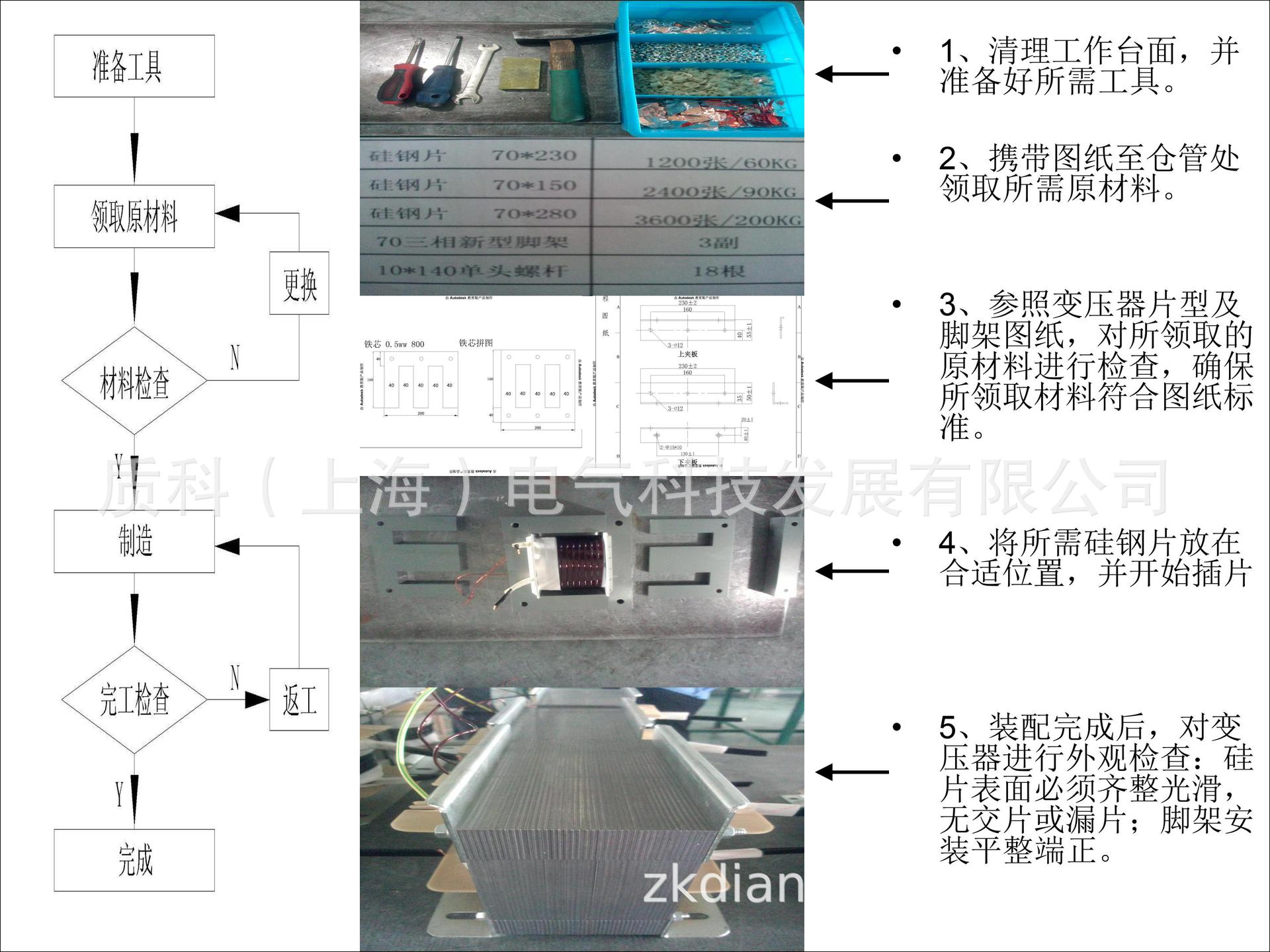 生産流程及作業規範 完成(chéng)_20190310001457_03