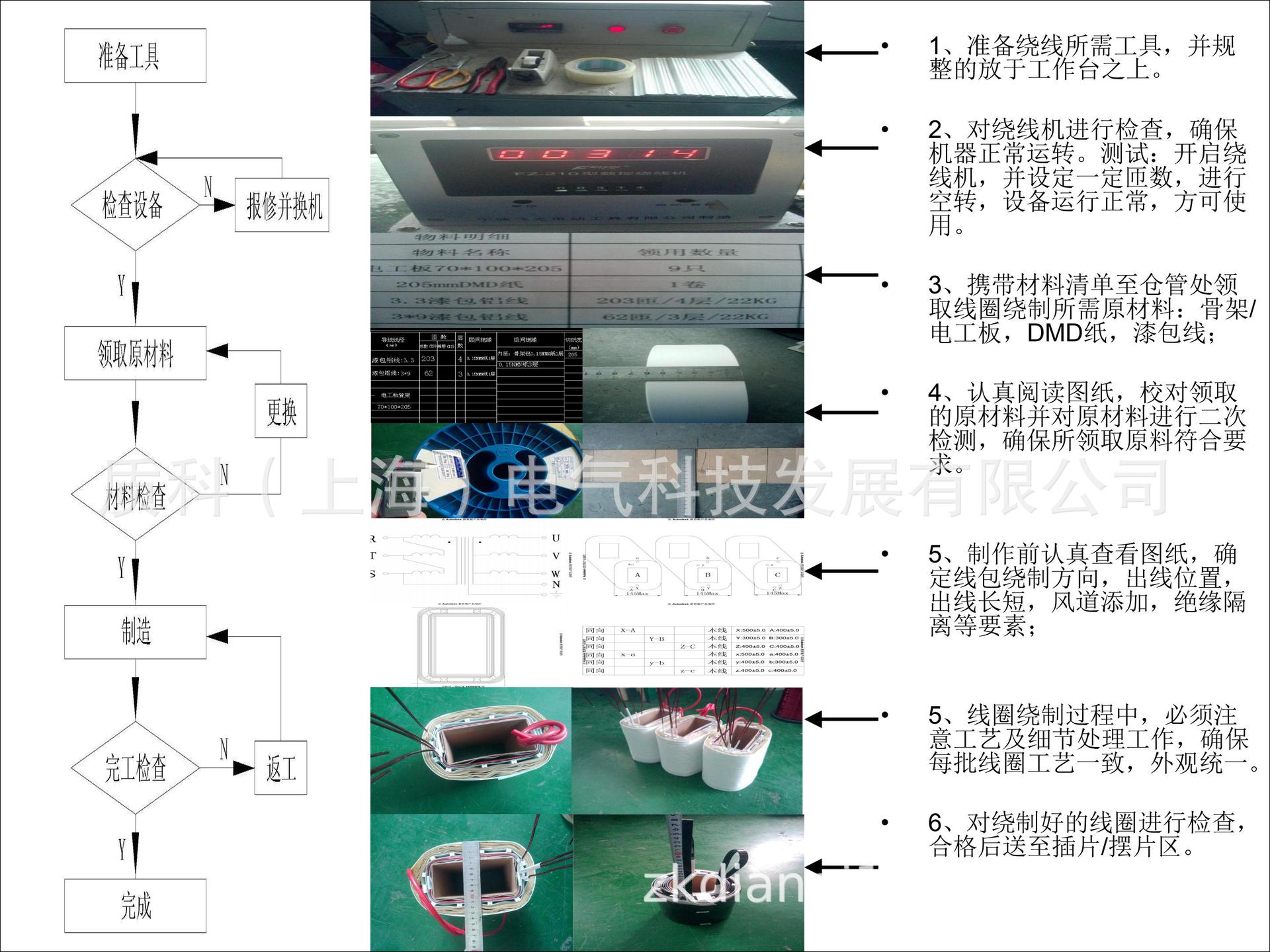 生産流程及作業規範 完成(chéng)_20190310001457_02